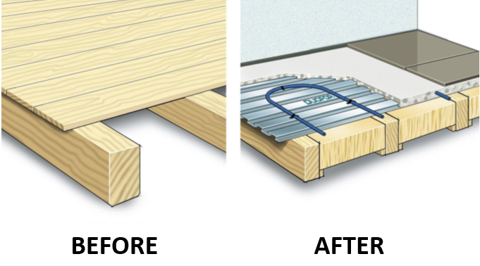 Floor With Underfloor Heating